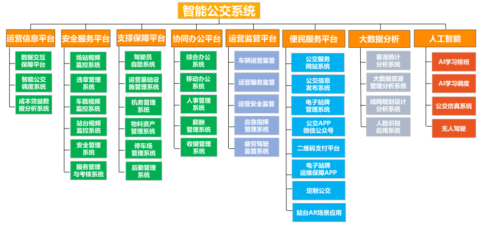 6大平台8大业务41套子系统.png