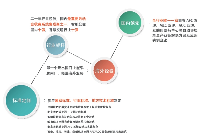 交通业务2.jpg